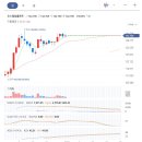 우양에이치씨 주식회사