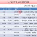 코리아랜드공인중개사사무소 이미지