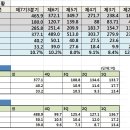 매커스 실적으로 말한다 고실적, 저평가기업 이미지