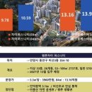 지에스25 안양타운 이미지