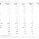 (주)삼일씨엔에스 충주 이미지