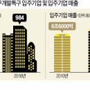 첨단기업1로-14 이미지