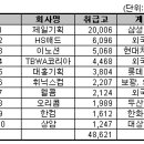 광고회사앤