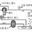 2008년 4회 자동차정비기능사 시험 필기 기출문제, CBT 이미지