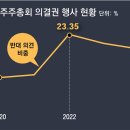 세진기업