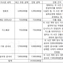 전주지방법원 티스토리