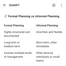Pros and Cons of Formal Planning 이미지