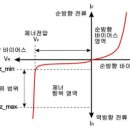 제너 다이오드에 대해 알아봅시다. 이미지