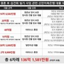 신안요양병원 이미지