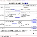 연천읍주민자치센타오른쪽1 | 토허제 아파트 토지거래계약허가 신청 방법 및 후기(양식 첨부)