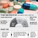 조제약국 이미지