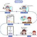 일타한의원 | 상승기획, ㄱㅎㄹ이 없으면 병원마케팅은 무용지물입니다.