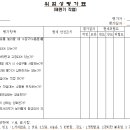 위험성평가표(제면기작업) 이미지