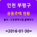 원적로287번길, 길주로326번길 | 부평구 공동주택 현황 ... 출처 : 인천광역시청 홈페이지