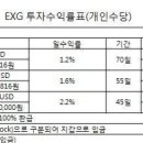 오전과 오후에 뿌려진 카더라 통신을 나름 제각각 해설을 해보았습니다. 이미지