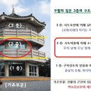 부활의 집