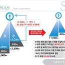 다이렉트플랜 이미지