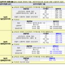 평택청북 LH B12단지 | LH 평택시·안성시 지역 행복주택 입주자격완화 예비입주자 모집공고 알아보기