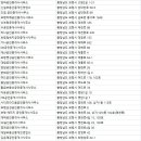 현대부동산중개인사무소 이미지