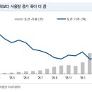6월 10일의 거시경제 Letter