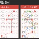 1146회. 당첨번호 및 당첨지역 이미지