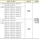 정부청사 7-1동 1층 로비 이미지