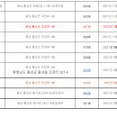 씨유 홍성내포빌리지점 이미지