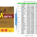 5,000년 한국발명역사 대표발명 연대표 - 『K발명역사』 이미지