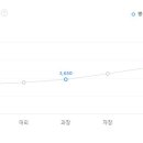 (주)우림맨테크