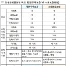 깡통전세, '전세금보증보험' 이용으로 구제 가능 이미지