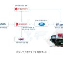 그린유통 이미지