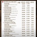 동백꽃초밥