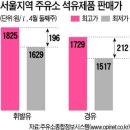 신용주유소 이미지