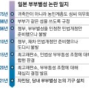 동성유지 서울신문