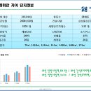 간석래미안자이 이미지