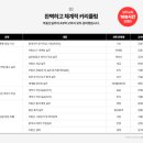 미사드림타워부동산공인중개사사무소 | 공인중개사 중개사무소 개업 3일만에 첫 계약! 부동산실무강의 창업CEO 수강생이 말하는 실무가 필요한...