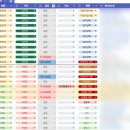 [16주과정]영어말하기 첫걸음 | 영어 교습소 창업 후기, 극 P 성향 원장이 본사 플래너 덕분에 성공한 비결?