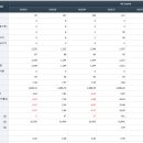 (주)동우팜투테이블 이미지
