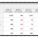지에프식품소재