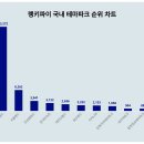 에버트렌드