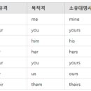 스텔라극상위영어학원