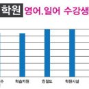 [북부]일본어회화 이미지