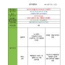 마크실용음악학원 이미지