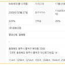 금호1단지 이미지