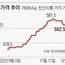 리튬 테마주는 뜨는데… 직접 투자할 ETF는 없네 이미지