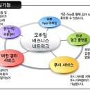 모비즈넷 이미지