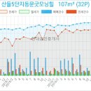 일산힐치과의원 이미지