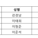 (주)서산수골프앤리조트 네이버블로그