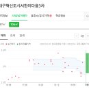 설록장 이미지