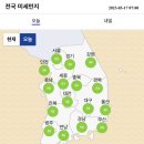 ＜오늘의 날씨 🌞☔️☃️＞ 2023년 3월 17일 금요일 이미지